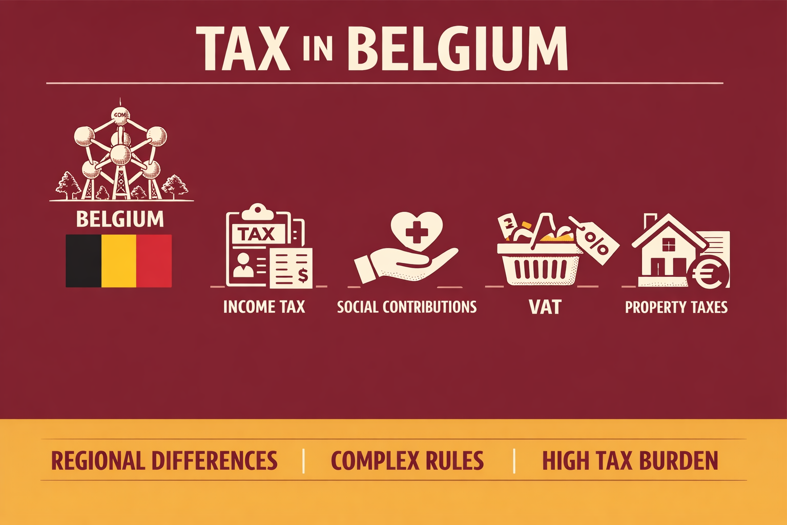Podatki Holandia–Belgia: różnice w logice systemu (bez liczb)